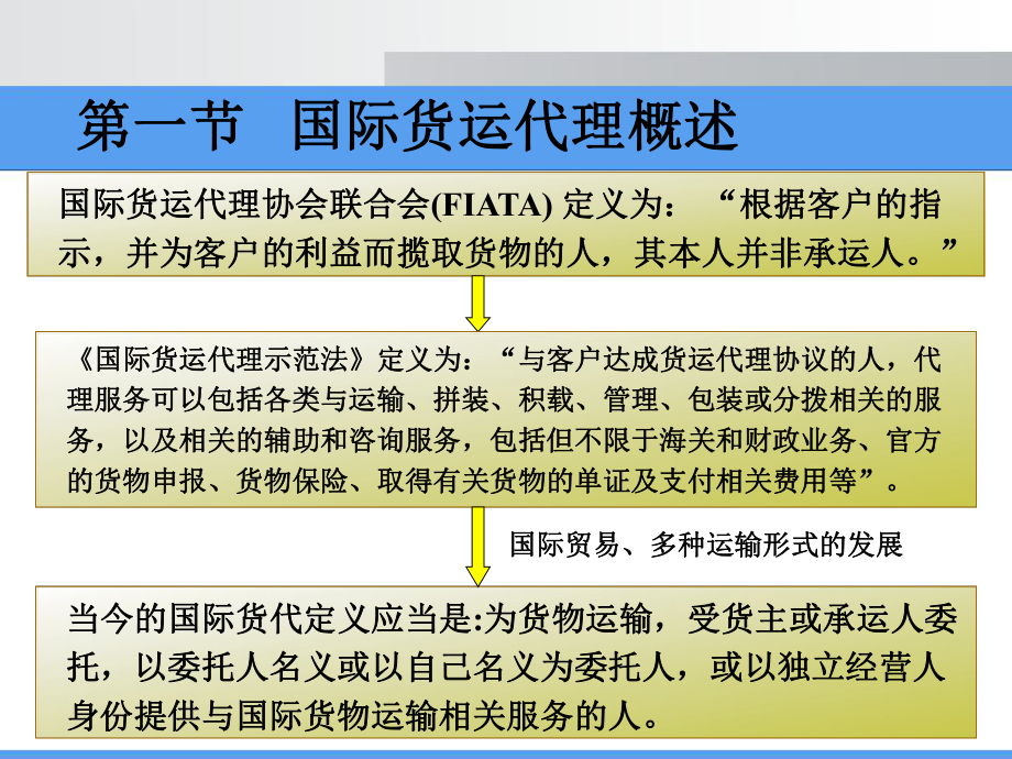 第3章国际货物运输代理